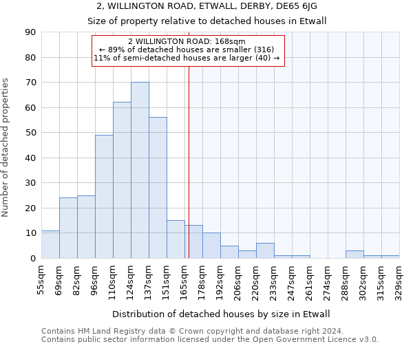 2, WILLINGTON ROAD, ETWALL, DERBY, DE65 6JG: Size of property relative to detached houses in Etwall
