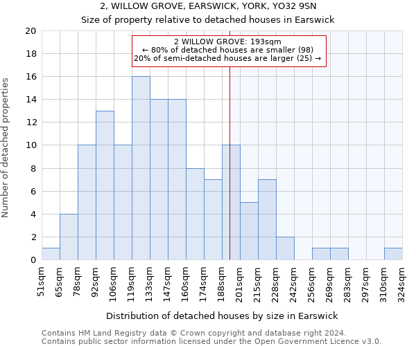 2, WILLOW GROVE, EARSWICK, YORK, YO32 9SN: Size of property relative to detached houses in Earswick