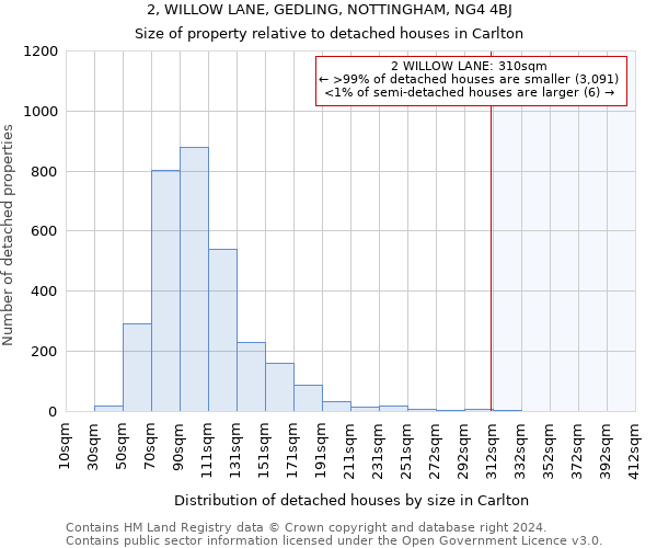 2, WILLOW LANE, GEDLING, NOTTINGHAM, NG4 4BJ: Size of property relative to detached houses in Carlton