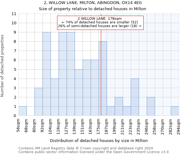 2, WILLOW LANE, MILTON, ABINGDON, OX14 4EG: Size of property relative to detached houses in Milton