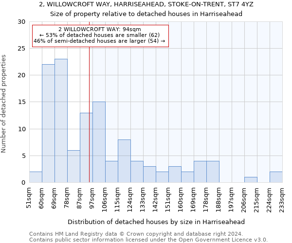 2, WILLOWCROFT WAY, HARRISEAHEAD, STOKE-ON-TRENT, ST7 4YZ: Size of property relative to detached houses in Harriseahead