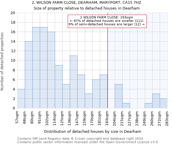 2, WILSON FARM CLOSE, DEARHAM, MARYPORT, CA15 7HZ: Size of property relative to detached houses in Dearham