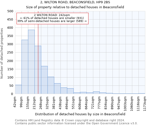 2, WILTON ROAD, BEACONSFIELD, HP9 2BS: Size of property relative to detached houses in Beaconsfield