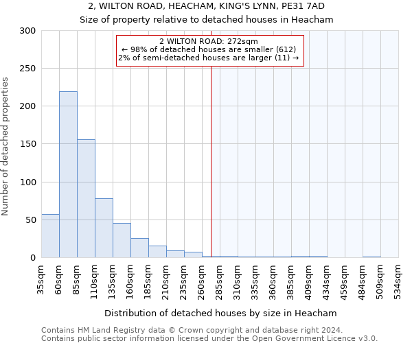 2, WILTON ROAD, HEACHAM, KING'S LYNN, PE31 7AD: Size of property relative to detached houses in Heacham