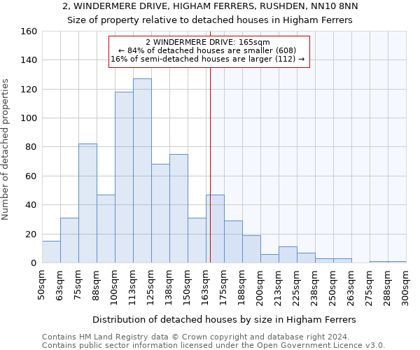 2, WINDERMERE DRIVE, HIGHAM FERRERS, RUSHDEN, NN10 8NN: Size of property relative to detached houses in Higham Ferrers