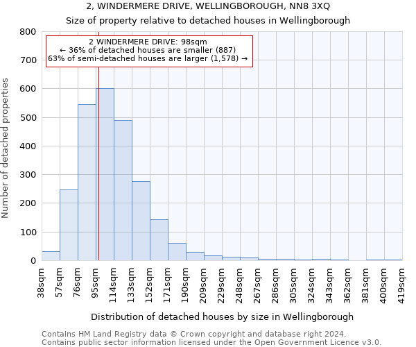 2, WINDERMERE DRIVE, WELLINGBOROUGH, NN8 3XQ: Size of property relative to detached houses in Wellingborough