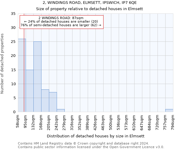 2, WINDINGS ROAD, ELMSETT, IPSWICH, IP7 6QE: Size of property relative to detached houses in Elmsett