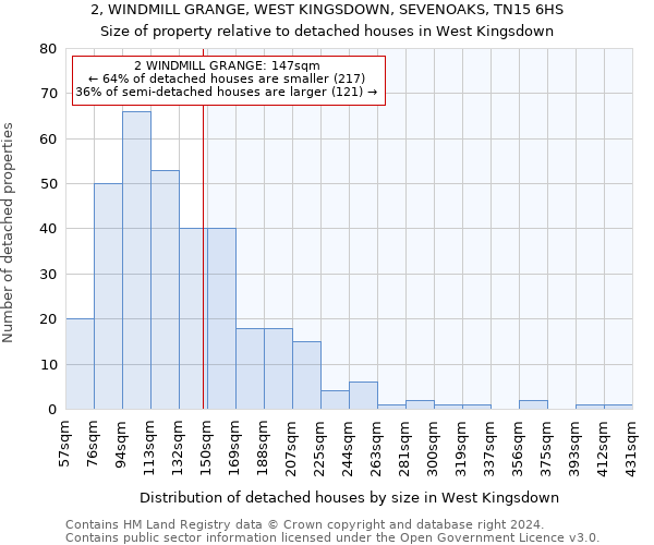 2, WINDMILL GRANGE, WEST KINGSDOWN, SEVENOAKS, TN15 6HS: Size of property relative to detached houses in West Kingsdown
