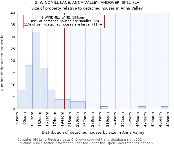 2, WINDMILL LANE, ANNA VALLEY, ANDOVER, SP11 7LH: Size of property relative to detached houses in Anna Valley