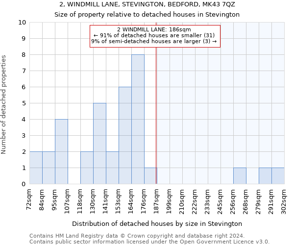 2, WINDMILL LANE, STEVINGTON, BEDFORD, MK43 7QZ: Size of property relative to detached houses in Stevington