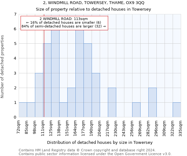 2, WINDMILL ROAD, TOWERSEY, THAME, OX9 3QQ: Size of property relative to detached houses in Towersey