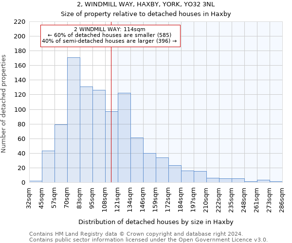 2, WINDMILL WAY, HAXBY, YORK, YO32 3NL: Size of property relative to detached houses in Haxby