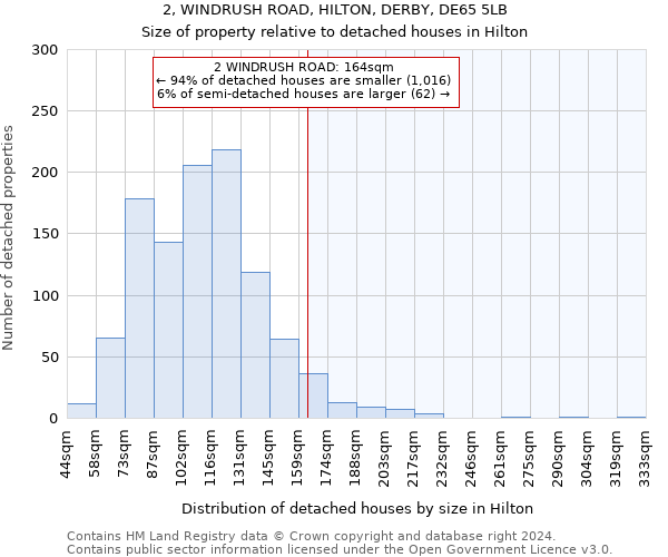 2, WINDRUSH ROAD, HILTON, DERBY, DE65 5LB: Size of property relative to detached houses in Hilton