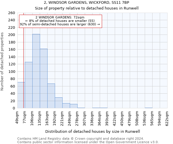 2, WINDSOR GARDENS, WICKFORD, SS11 7BP: Size of property relative to detached houses in Runwell