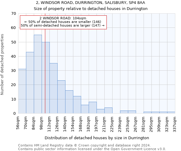2, WINDSOR ROAD, DURRINGTON, SALISBURY, SP4 8AA: Size of property relative to detached houses in Durrington
