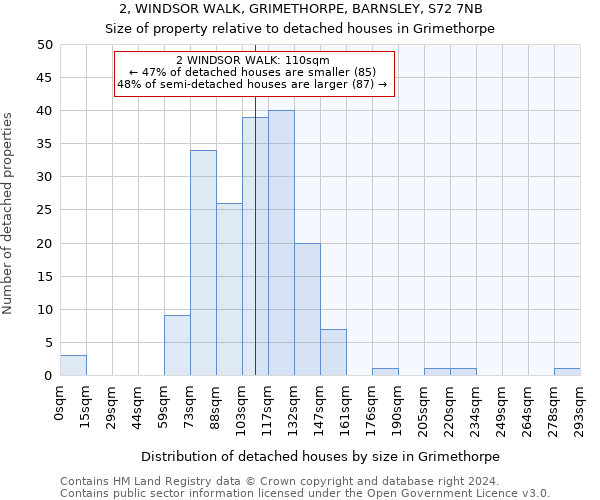 2, WINDSOR WALK, GRIMETHORPE, BARNSLEY, S72 7NB: Size of property relative to detached houses in Grimethorpe