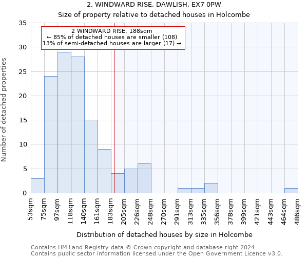 2, WINDWARD RISE, DAWLISH, EX7 0PW: Size of property relative to detached houses in Holcombe