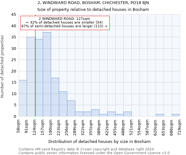 2, WINDWARD ROAD, BOSHAM, CHICHESTER, PO18 8JN: Size of property relative to detached houses in Bosham