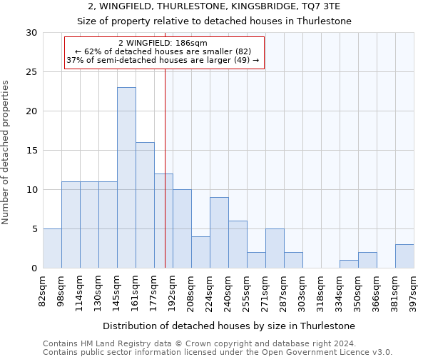 2, WINGFIELD, THURLESTONE, KINGSBRIDGE, TQ7 3TE: Size of property relative to detached houses in Thurlestone