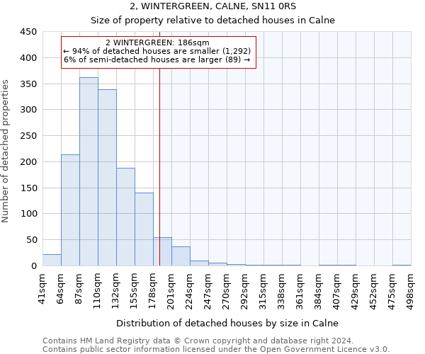 2, WINTERGREEN, CALNE, SN11 0RS: Size of property relative to detached houses in Calne