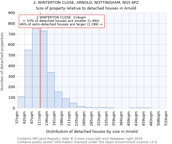 2, WINTERTON CLOSE, ARNOLD, NOTTINGHAM, NG5 6PZ: Size of property relative to detached houses in Arnold