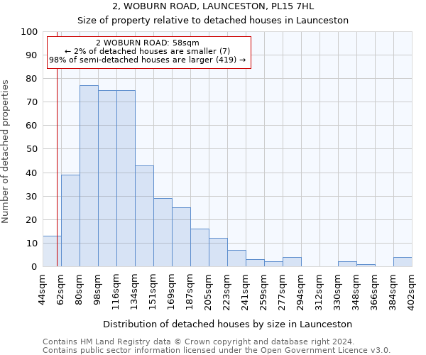 2, WOBURN ROAD, LAUNCESTON, PL15 7HL: Size of property relative to detached houses in Launceston