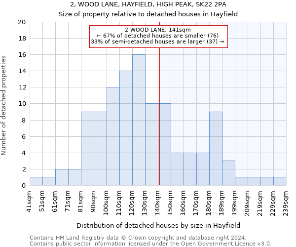 2, WOOD LANE, HAYFIELD, HIGH PEAK, SK22 2PA: Size of property relative to detached houses in Hayfield