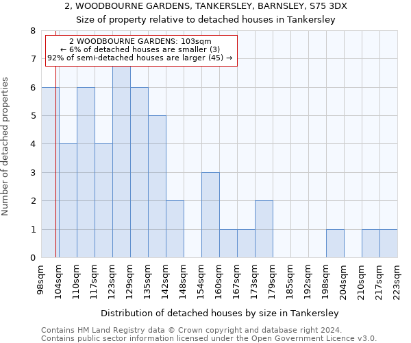 2, WOODBOURNE GARDENS, TANKERSLEY, BARNSLEY, S75 3DX: Size of property relative to detached houses in Tankersley