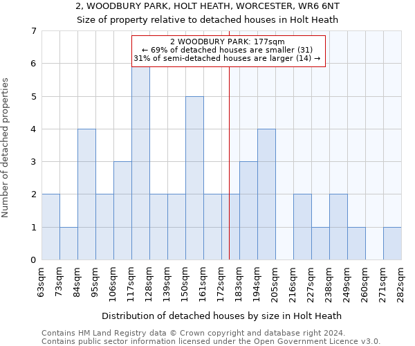 2, WOODBURY PARK, HOLT HEATH, WORCESTER, WR6 6NT: Size of property relative to detached houses in Holt Heath