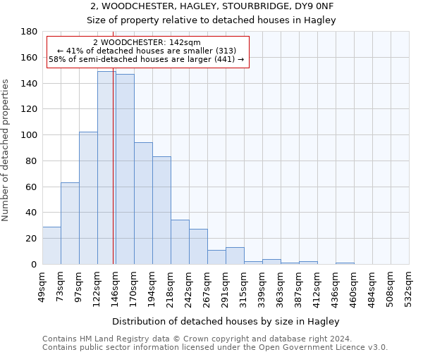 2, WOODCHESTER, HAGLEY, STOURBRIDGE, DY9 0NF: Size of property relative to detached houses in Hagley