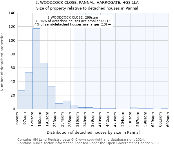 2, WOODCOCK CLOSE, PANNAL, HARROGATE, HG3 1LA: Size of property relative to detached houses in Pannal