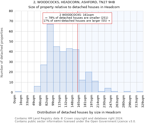 2, WOODCOCKS, HEADCORN, ASHFORD, TN27 9HB: Size of property relative to detached houses in Headcorn