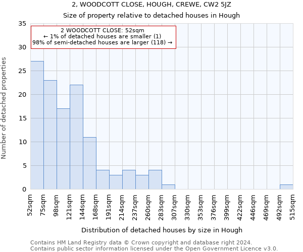 2, WOODCOTT CLOSE, HOUGH, CREWE, CW2 5JZ: Size of property relative to detached houses in Hough