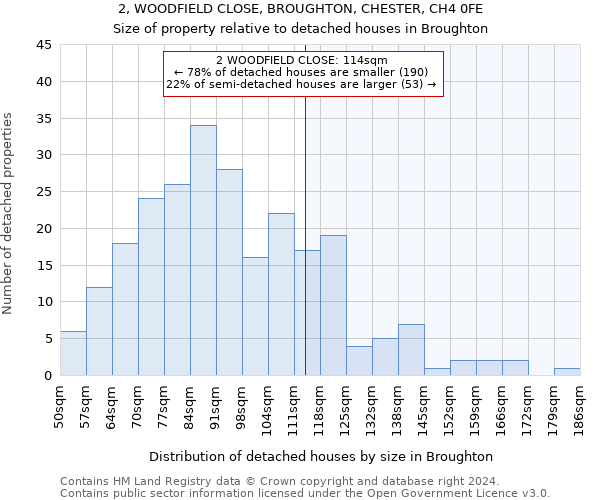 2, WOODFIELD CLOSE, BROUGHTON, CHESTER, CH4 0FE: Size of property relative to detached houses in Broughton
