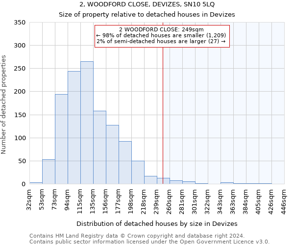 2, WOODFORD CLOSE, DEVIZES, SN10 5LQ: Size of property relative to detached houses in Devizes