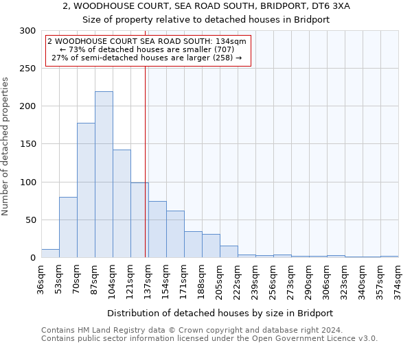 2, WOODHOUSE COURT, SEA ROAD SOUTH, BRIDPORT, DT6 3XA: Size of property relative to detached houses in Bridport