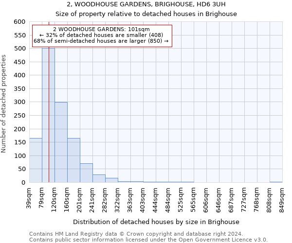 2, WOODHOUSE GARDENS, BRIGHOUSE, HD6 3UH: Size of property relative to detached houses in Brighouse