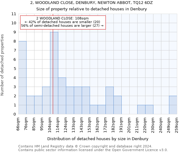2, WOODLAND CLOSE, DENBURY, NEWTON ABBOT, TQ12 6DZ: Size of property relative to detached houses in Denbury