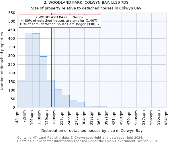 2, WOODLAND PARK, COLWYN BAY, LL29 7DS: Size of property relative to detached houses in Colwyn Bay