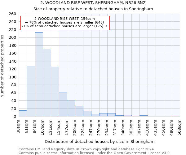 2, WOODLAND RISE WEST, SHERINGHAM, NR26 8NZ: Size of property relative to detached houses in Sheringham