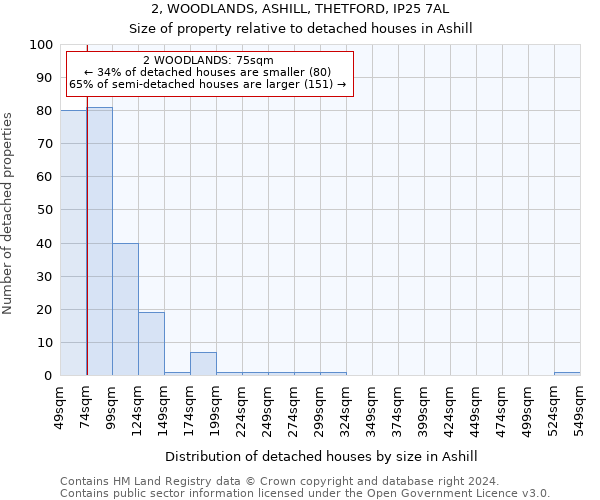 2, WOODLANDS, ASHILL, THETFORD, IP25 7AL: Size of property relative to detached houses in Ashill