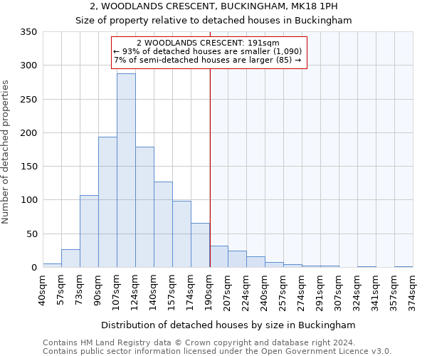 2, WOODLANDS CRESCENT, BUCKINGHAM, MK18 1PH: Size of property relative to detached houses in Buckingham
