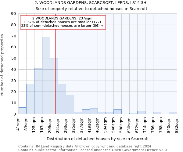 2, WOODLANDS GARDENS, SCARCROFT, LEEDS, LS14 3HL: Size of property relative to detached houses in Scarcroft