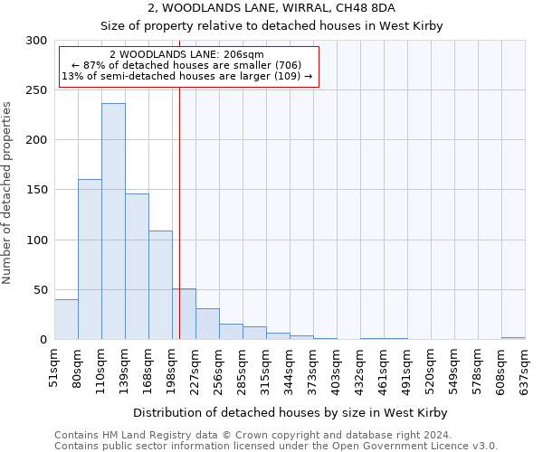 2, WOODLANDS LANE, WIRRAL, CH48 8DA: Size of property relative to detached houses in West Kirby