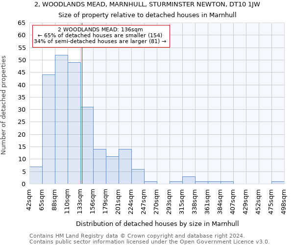 2, WOODLANDS MEAD, MARNHULL, STURMINSTER NEWTON, DT10 1JW: Size of property relative to detached houses in Marnhull