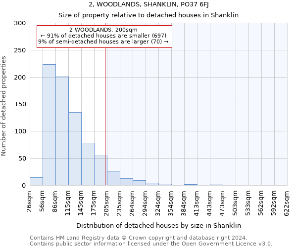 2, WOODLANDS, SHANKLIN, PO37 6FJ: Size of property relative to detached houses in Shanklin