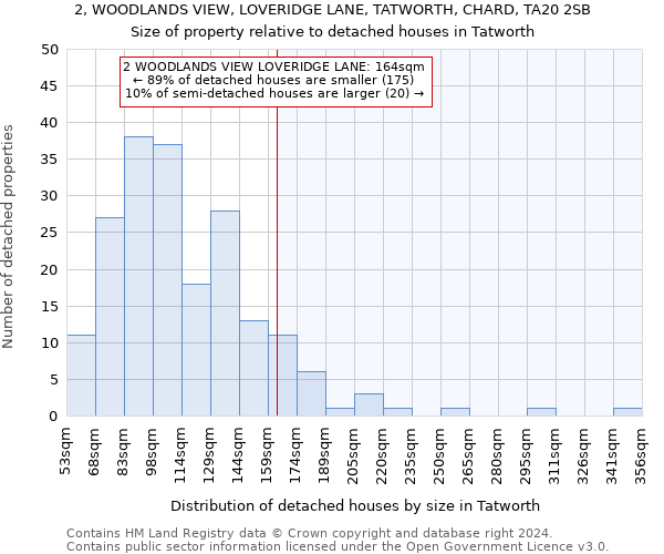 2, WOODLANDS VIEW, LOVERIDGE LANE, TATWORTH, CHARD, TA20 2SB: Size of property relative to detached houses in Tatworth