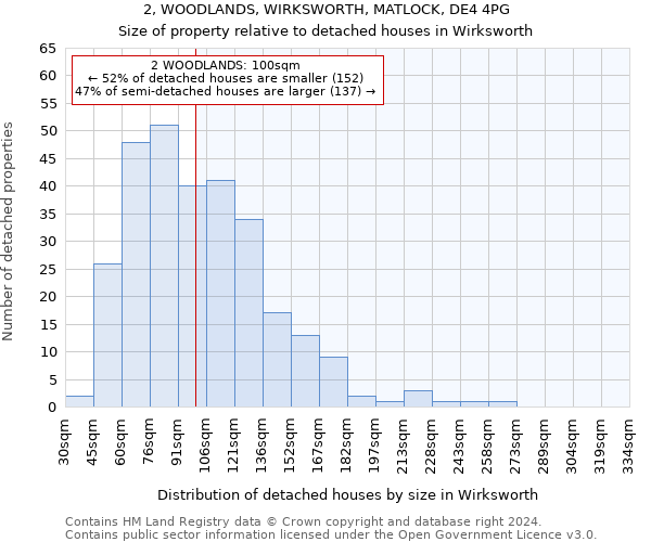 2, WOODLANDS, WIRKSWORTH, MATLOCK, DE4 4PG: Size of property relative to detached houses in Wirksworth