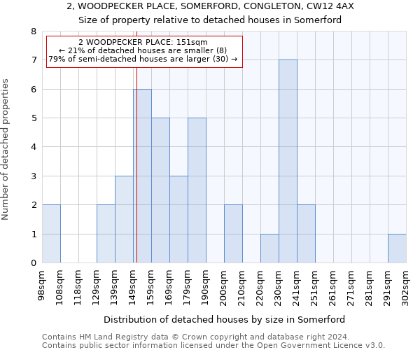 2, WOODPECKER PLACE, SOMERFORD, CONGLETON, CW12 4AX: Size of property relative to detached houses in Somerford