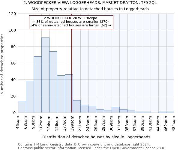 2, WOODPECKER VIEW, LOGGERHEADS, MARKET DRAYTON, TF9 2QL: Size of property relative to detached houses in Loggerheads
